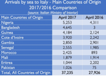 emigration italie