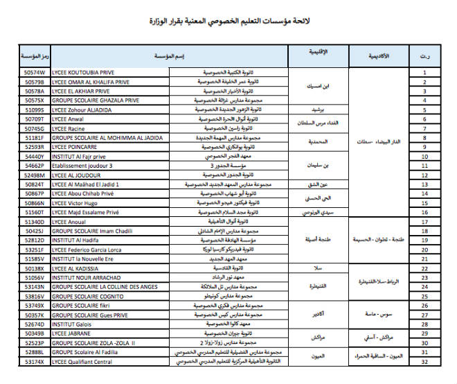 liste etablissements hassad