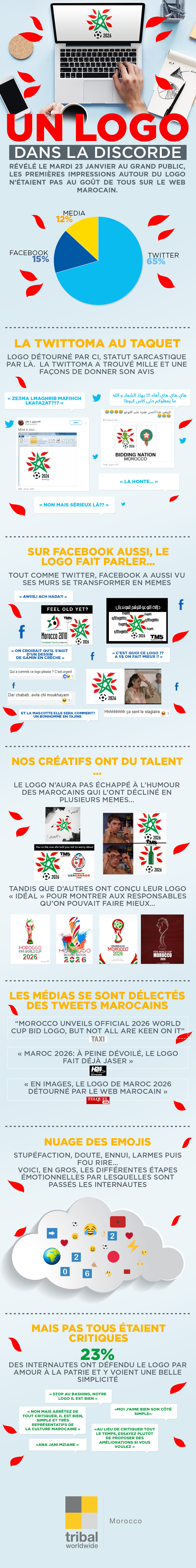 infographie-logo-maroc-2026