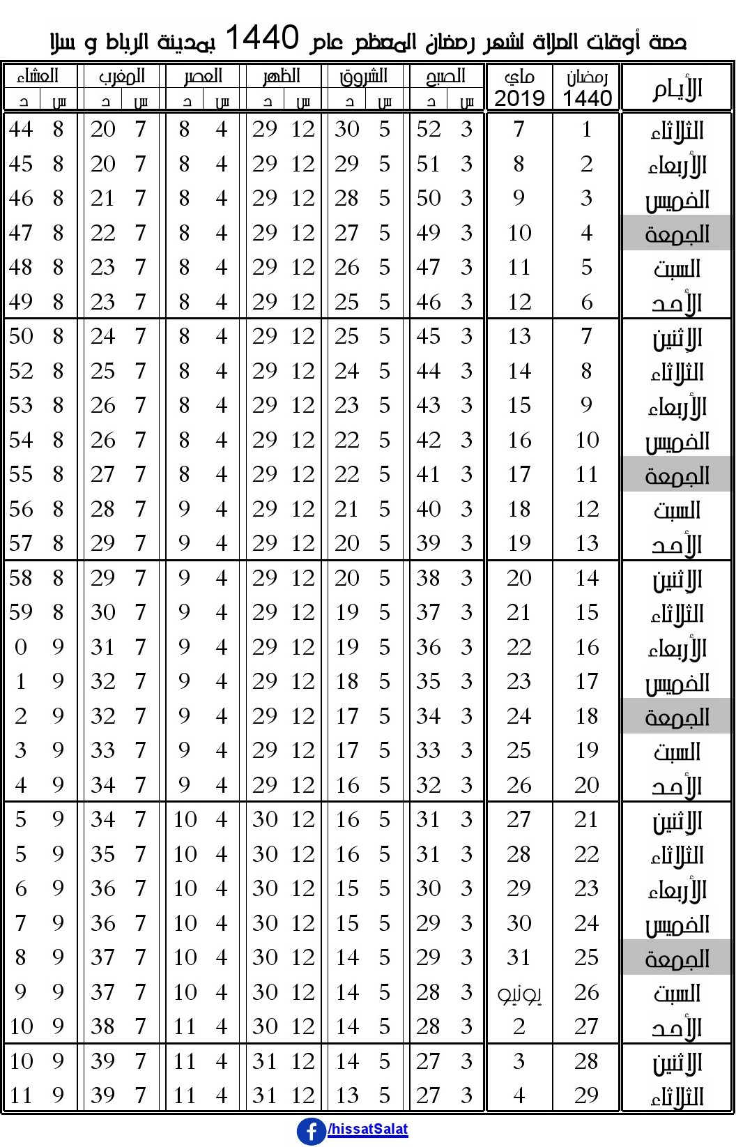 Ramadan Voici les horaires de la pri re au Maroc 