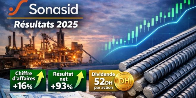 Sonasid affiche des résultats record en 2025